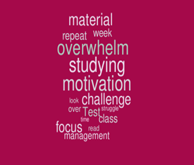 overwhelm
Overcome Writers Displacement Activity